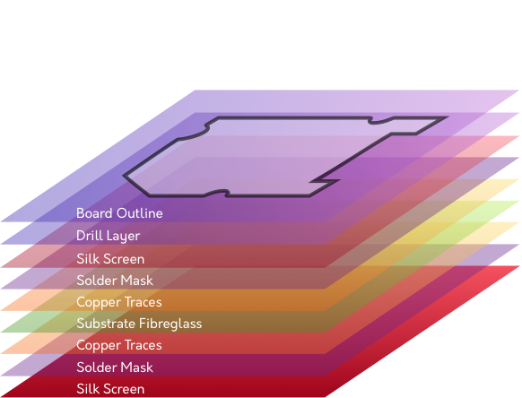 Pcb 2 layer